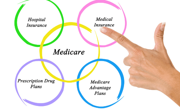 MEDICARE: What Plans Work For You?