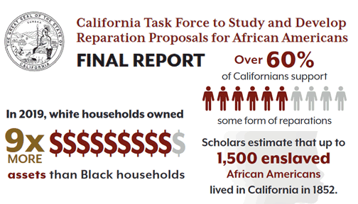 Long-Overdue Reparations for African Americans